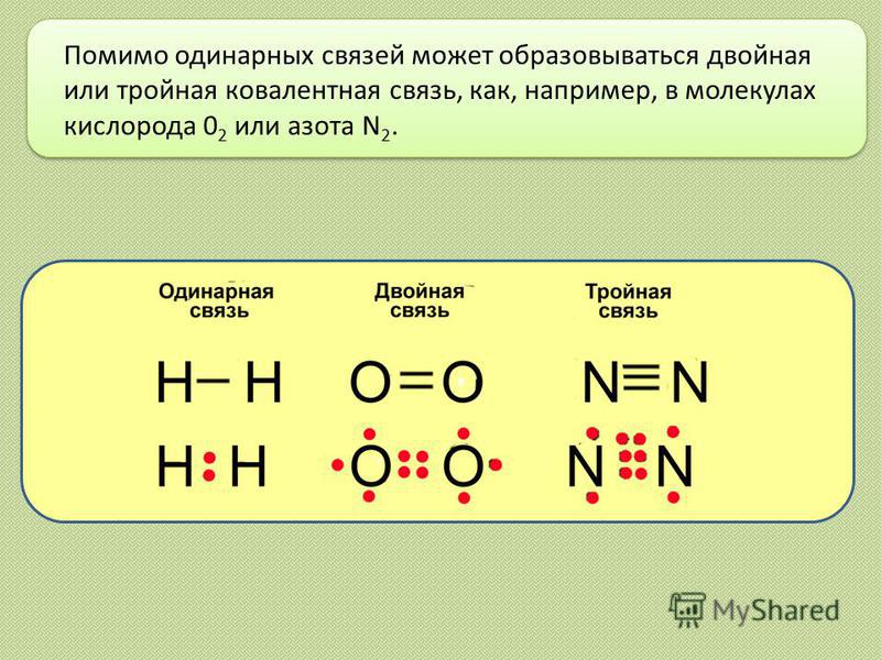 Помимо одинарных связей может образовываться двойная или тройная ковалентная связь, как, например, в молекулах кислорода 0 2 или азота N 2.