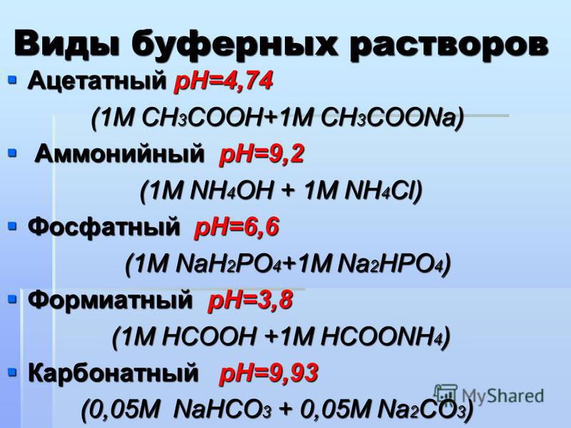 Виды буферных растворов Ацетатный рН=4,74 Ацетатный рН=4,74 (1М СН 3 СООН+1М СН 3 СООNa) Аммонийный рН=9,2 Аммонийный рН=9,2 (1M NH 4 OH + 1M NH 4 Cl) (1M NH 4 OH + 1M NH 4 Cl) Фосфатный рН=6,6 Фосфатный рН=6,6 (1M NaH 2 PO 4 +1M Na 2 HPO 4 ) (1M NaH