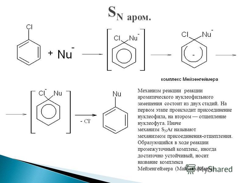 Механизм реакции реакции ароматического нуклеофильного замещения состоит из двух стадий. На первом этапе происходит присоединение нуклеофила, на втором отщепление нуклеофуга. Иначе механизм S N Ar называют механизмом присоединения-отщепления. Образую