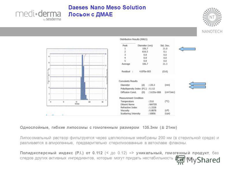 Daeses Nano Meso Solution Лосьон с ДМАЕ Однослойные, гибкие липосомы с гомогенным размером 135.3 нм (± 21 нм) Липосомальный раствор фильтруется через целлюлозные мембраны 200 нм (в стерильной среде) и разливается в апирогенные, предварительно стерили