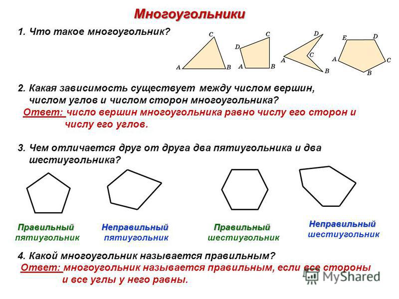 Многоугольники 1. Что такое многоугольник? 2. Какая зависимость существует между числом вершин, числом углов и числом сторон многоугольника? Ответ: число вершин многоугольника равно числу его сторон и числу его углов. 3. Чем отличается друг от друга 