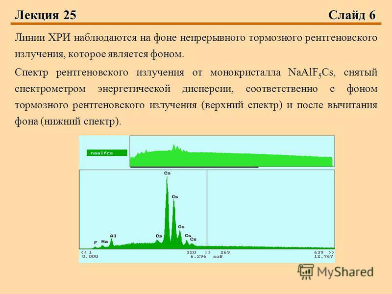 Лекция 25Слайд 6 Линии ХРИ наблюдаются на фоне непрерывного тормозного рентгеновского излучения, которое является фоном. Спектр рентгеновского излучения от монокристалла NaAlF 5 Cs, снятый спектрометром энергетической дисперсии, соответственно с фоно