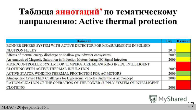 Таблица аннотаций по тематическому направлению: Active thermal protection МИАС - 20 февраля 2015 г. 17