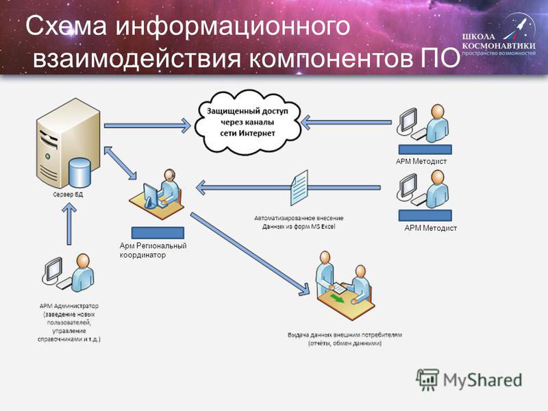 Автоматизированные измерительные системы 1 Взаимодействие элементов в Схема показывающая взаимодействие компонентов системы юаис сейф Схема показывающая взаимодействие компонентов системы юаис сейф Схема показывающая взаимодействие компонентов системы юаис сейф Схема информационного взаимодействия - Basanova.ru