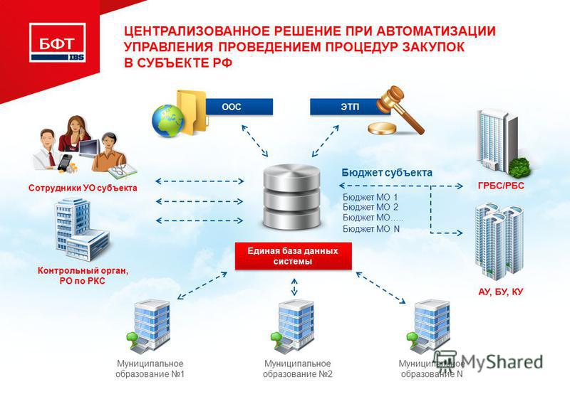 Торговые площадки могут быть примером модели