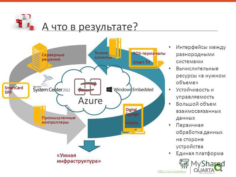 http://www.quarta.ru _________________________________________________________________________________ А что в результате? Тонкие клиенты Digital Signage Mobile Серверные решения POS-терминалы Smart TV Azure Промышленные контроллеры SmartCard SIM Инт
