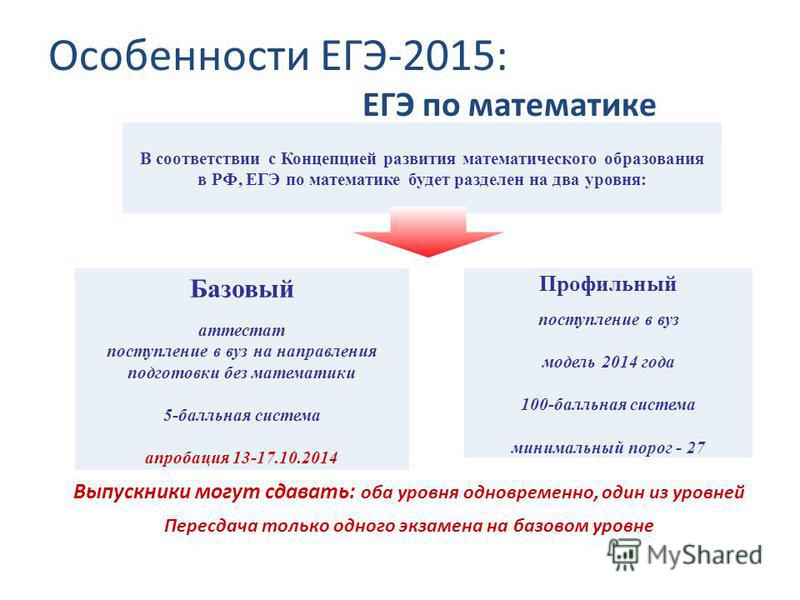 Особенности ЕГЭ-2015: ЕГЭ по математике В соответствии с Концепцией развития математического образования в РФ, ЕГЭ по математике будет разделен на два уровня: Выпускники могут сдавать: оба уровня одновременно, один из уровней Пересдача только одного 