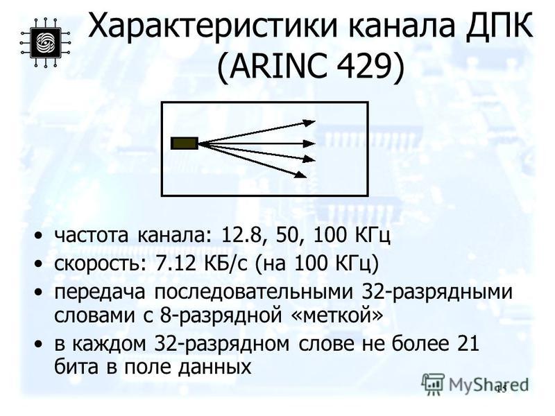15 Характеристики канала ДПК (ARINC 429) частота канала: 12.8, 50, 100 КГц скорость: 7.12 КБ/с (на 100 КГц) передача последовательными 32-разрядными словами с 8-разрядной «меткой» в каждом 32-разрядном слове не более 21 бита в поле данных