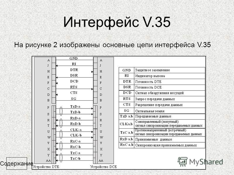 Интерфейс V.35 На рисунке 2 изображены основные цепи интерфейса V.35 Содержание