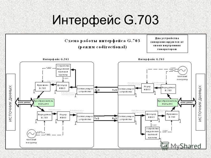 Интерфейс G.703