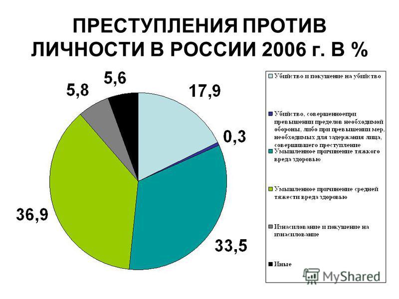 Информационный час на тему "Профилактика противоправных действий против собствен