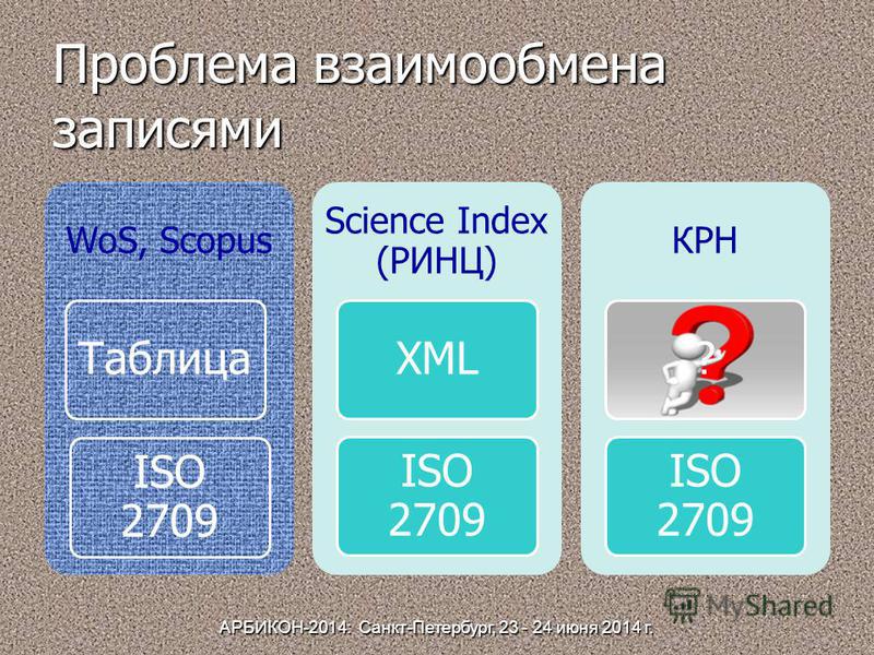 Проблема взаимообмена записями WoS, Scopus Таблица ISO 2709 Science Index (РИНЦ) XML ISO 2709 КРН ? ISO 2709 АРБИКОН-2014: Санкт-Петербург, 23 - 24 июня 2014 г.