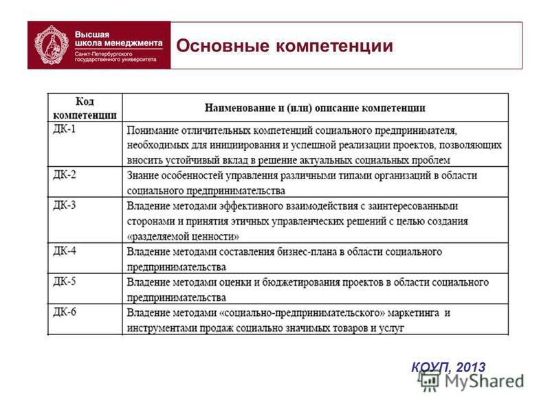 Основные компетенции КОУП, 2013