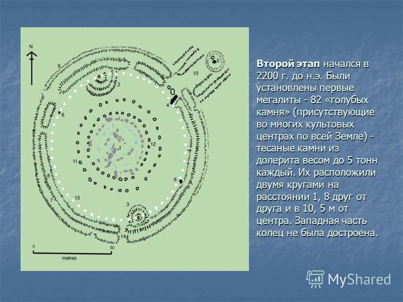 Второй этап начался в 2200 г. до н.э. Были установлены первые мегалиты - 82 «голубых камня» (присутствующие во многих культовых центрах по всей Земле) - тесаные камни из долерита весом до 5 тонн каждый. Их расположили двумя кругами на расстоянии 1, 8