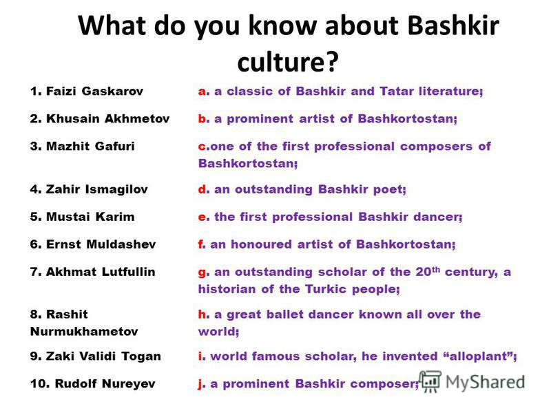 What do you know about Bashkir culture? 1. Faizi Gaskarova. a classic of Bashkir and Tatar literature; 2. Khusain Akhmetovb. a prominent artist of Bashkortostan; 3. Mazhit Gafuri с.one of the first professional composers of Bashkortostan; 4. Zahir Is