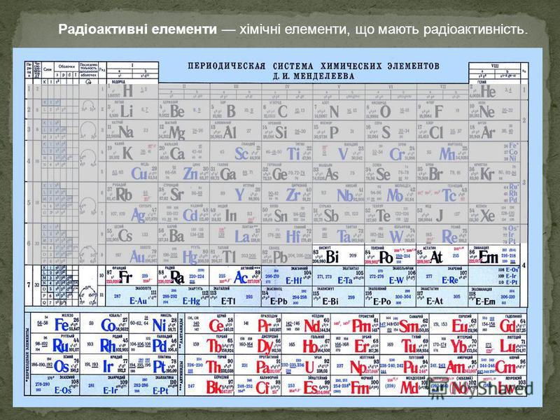 Радіоактивні елементи хімічні елементи, що мають радіоактивність.