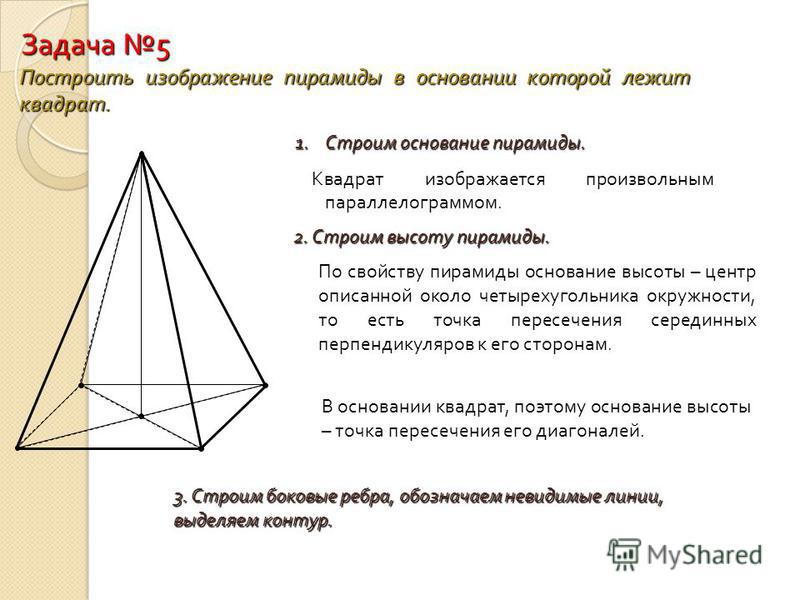 Задача 5 Построить изображение пирамиды в основании которой лежит квадрат. 1. Строим основание пирамиды. Квадрат изображается произвольным параллелограммом. 2. Строим высоту пирамиды. По свойству пирамиды основание высоты – центр описанной около четы