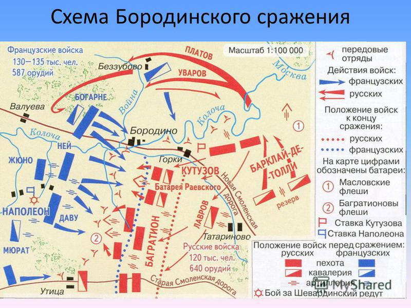 бородино схема сражения