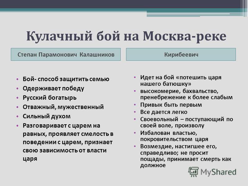 Сравнительная Характеристика Купца Калашникова И Кирибеевича Сочинение Сравнительная Характеристика Купца Калашникова И Кирибеевича Сочинение
