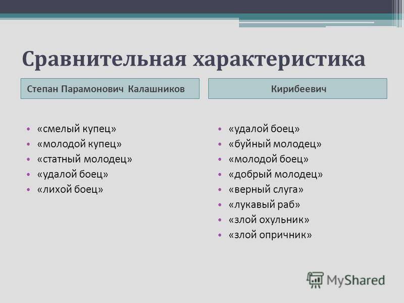 Сравнительная Характеристика Купца Калашникова И Кирибеевича Сочинение Сравнительная Характеристика Купца Калашникова И Кирибеевича Сочинение