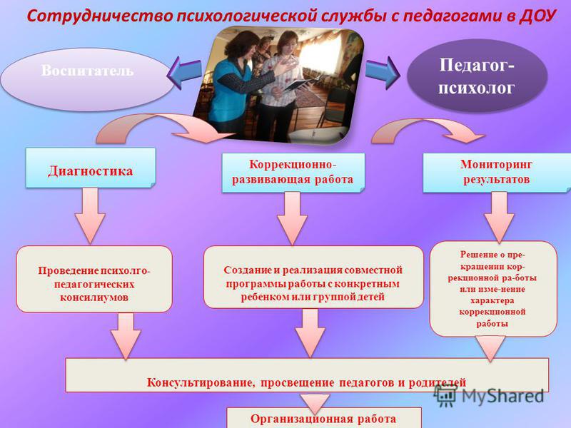 Коноваленко коррекционная работа воспитателя скачать бесплатно