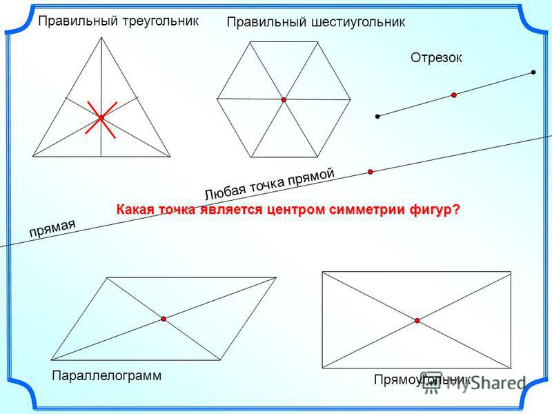 прямая Правильный треугольник Правильный шестиугольник Параллелограмм Отрезок Прямоугольник Любая точка прямой Какая точка является центром симметрии фигур?