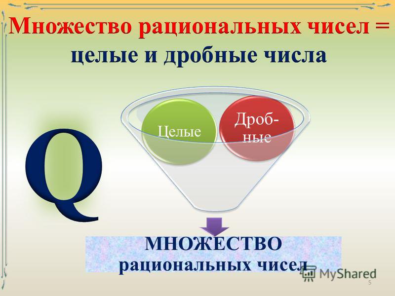 Поурочное Планы По Алгебре 8 Класс Макарычев Скачать Бесплатно