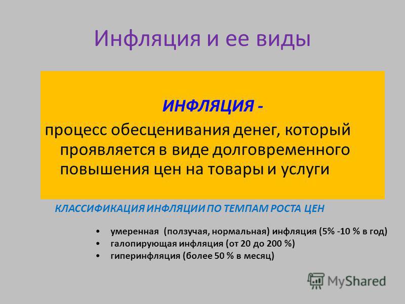 План-конспект урока инфляция виды причины последствия