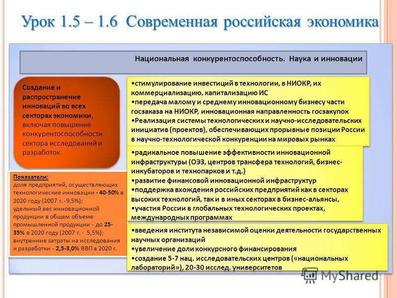 Урок 1.5 – 1.6 Современная российская экономика Национальная конкурентоспособность. Наука и инновации Создание и распространение инноваций во всех секторах экономики, включая повышение конкурентоспособности сектора исследований и разработок Показател