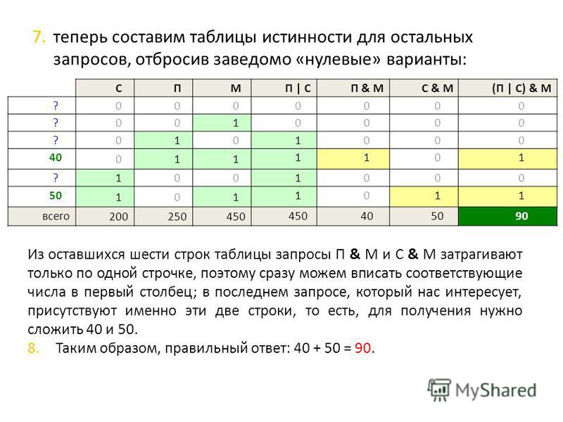 Составить запрос sql