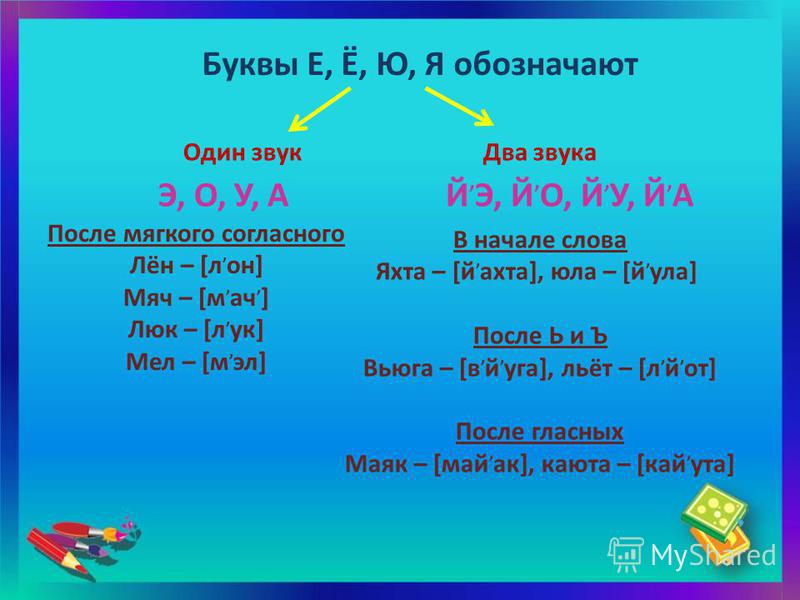 звуковой анализ слова мяч по схеме