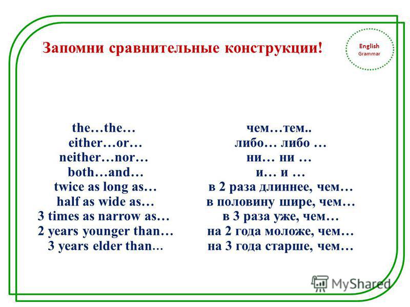 English Grammar Запомни сравнительные конструкции! the…the… either…or… neither…nor… both…and… twice as long as… half as wide as… 3 times as narrow as… 2 years younger than… 3 years elder than … чем…тем.. либо… либо … ни… ни … и… и … в 2 раза длиннее,