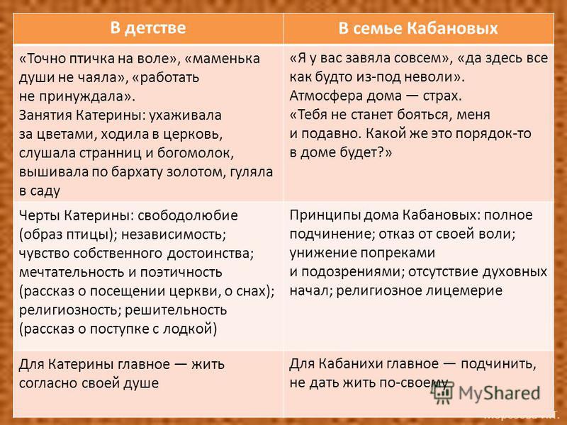 Какое Впечатление Произвели Дикой И Кабаниха Сочинение Какое Впечатление Произвели Дикой И Кабаниха Сочинение