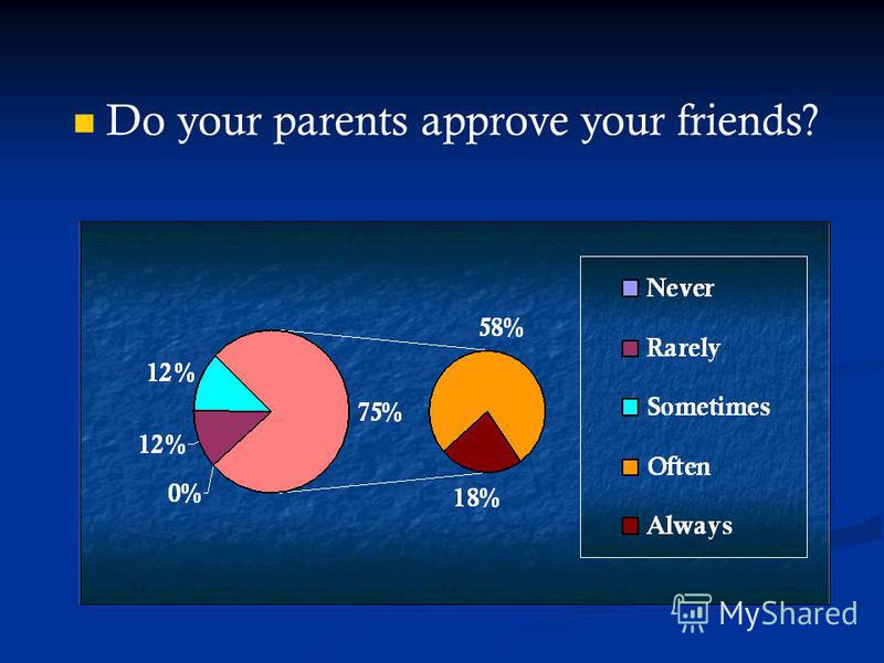 Do your parents approve your friends?