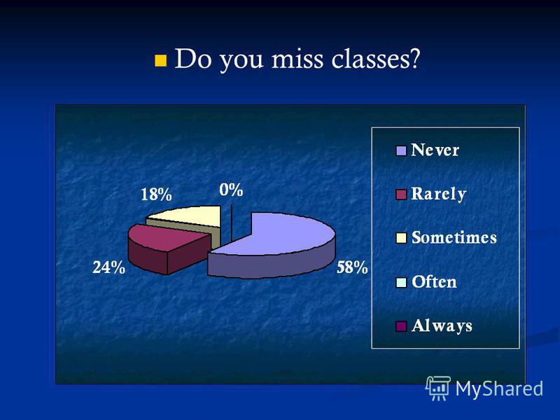 Do you miss classes?