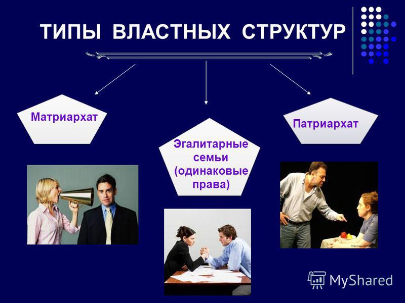 Что такое патриархат в отношениях Что такое патриархат в отношениях