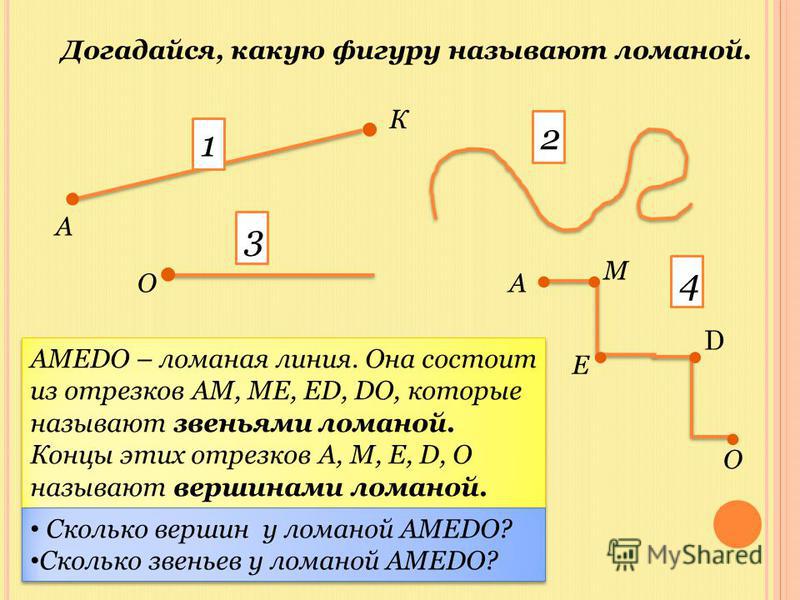 Ломаные линии 2класс