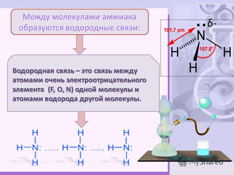 Между молекулами аммиака образуются водородные связи: Водородная связь – это связь между атомами очень электроотрицательного элемента (F, O, N) одной молекулы и атомами водорода другой молекулы. δ-δ-