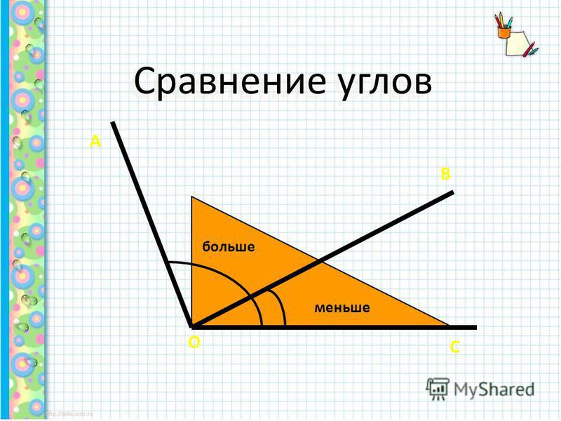 Сравнение углов наложением 4 класс 21 век презентация