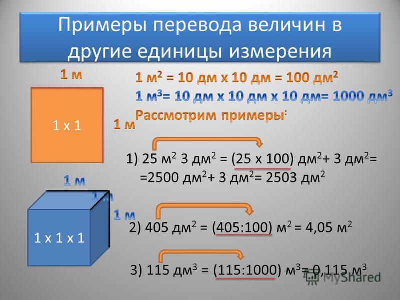 Презентация к уроку математики 5 класс единицы измерения площадей