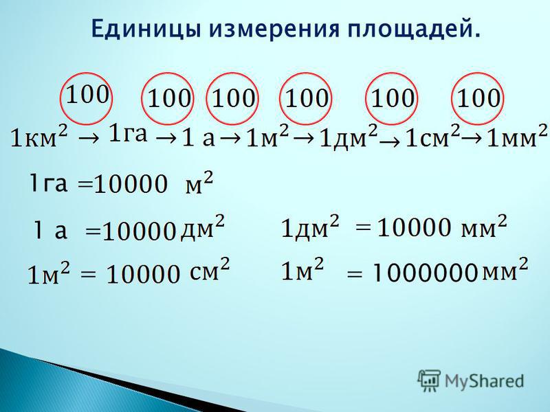 Презентация единицы площади 2 класс школа