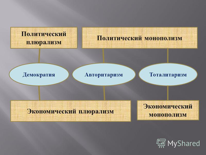 Политический Плюрализм В Рф Реферат Политический Плюрализм В Рф Реферат