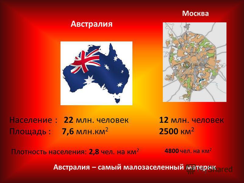 Население : 22 млн. человек Площадь : 7,6 млн.км 2 Австралия Москва 12 млн. человек 2500 км 2 Плотность населения: 2,8 чел. на км 2 4800 чел. на км 2 Австралия – самый малозаселенный материк