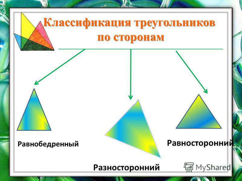 Классификация треугольников по сторонам Равнобедренный Разносторонний Равносторонний