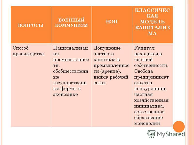 Военный коммунизм отношение к крестьянству Военный коммунизм отношение к крестьянству