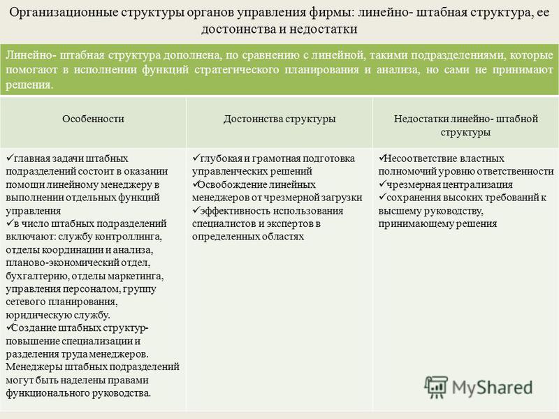 Схема организационной структуры управления ее вид преимущества и недостатки Схема организационной структуры управления ее вид преимущества и недостатки