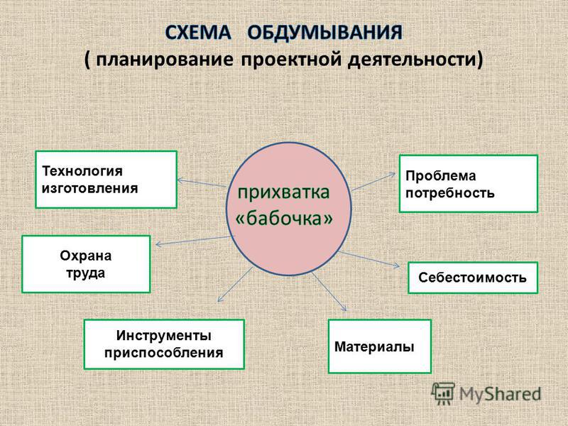 Проект по технологии вязания крючком прихватки Проект по технологии вязания крючком прихватки