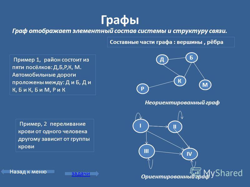 Графы и их использование проект