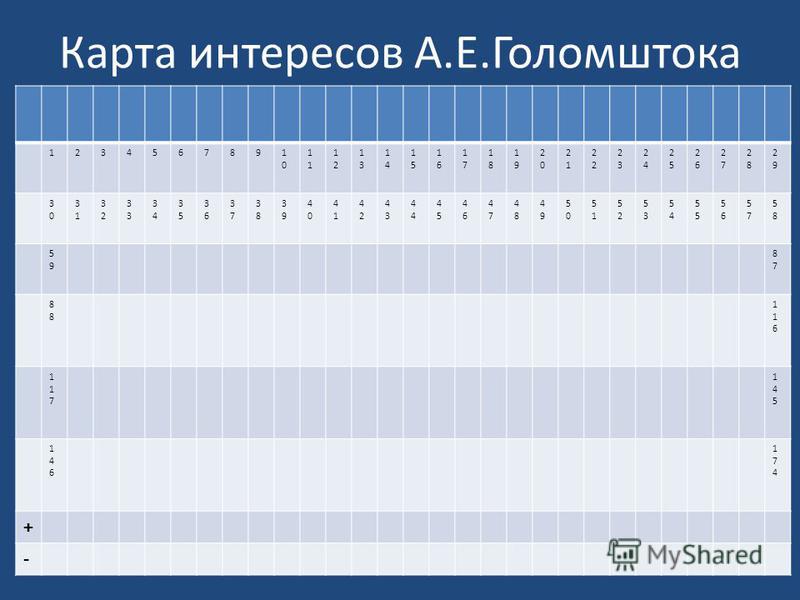 Работа связанная с качеством Работа связанная с качеством