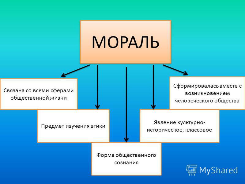 Реферат: Мораль как форма общественного сознания